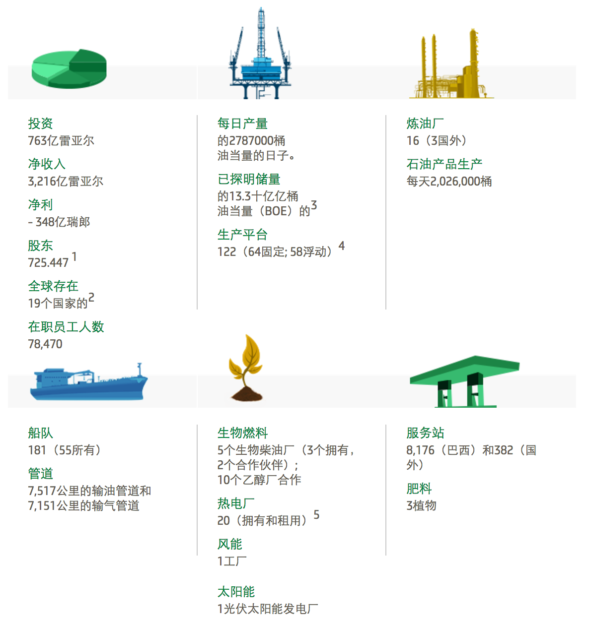 PETROBRAS巴西石油公司- We Focus on Fluid Control Solutions